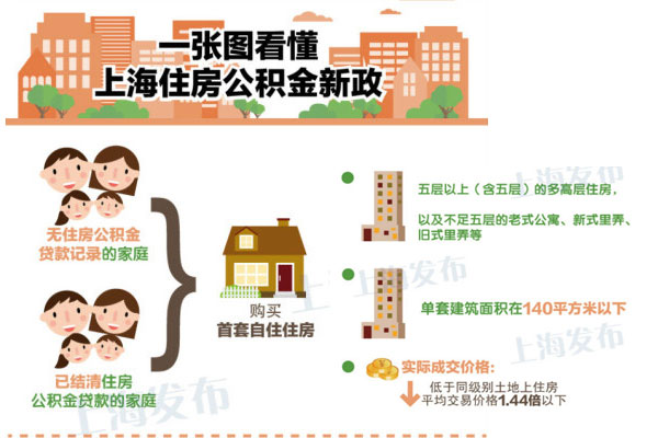 上海银行公积金贷款流程是怎样的